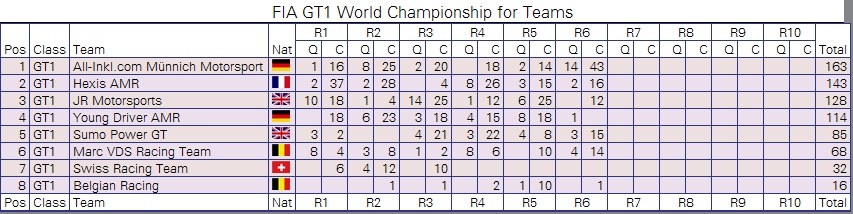 Campeonato de Equipos FIA GT1.jpg