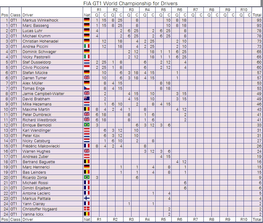 Campeonato de Pilotos FIA GT1.jpg