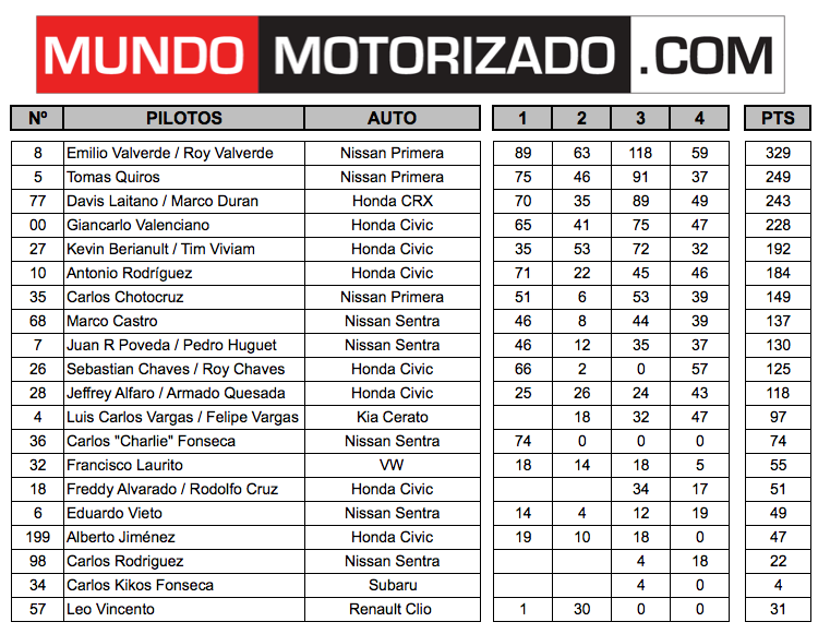 Captura de pantalla 2011-07-06 a las 09.20.09.png