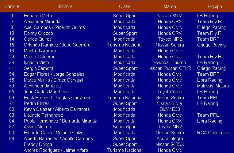 Inscritos 4ta Fecha.JPG