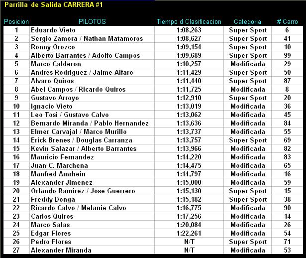 Parrilla 1  4ta Fecha.JPG