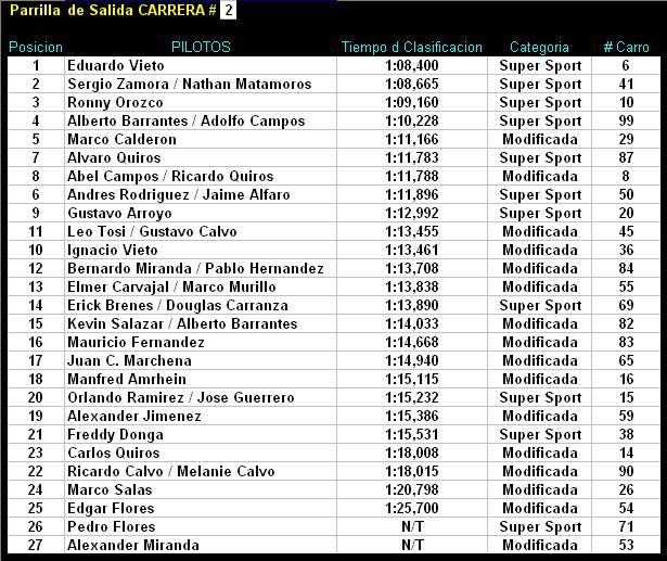 Parrilla 2  4ta Fecha.JPG