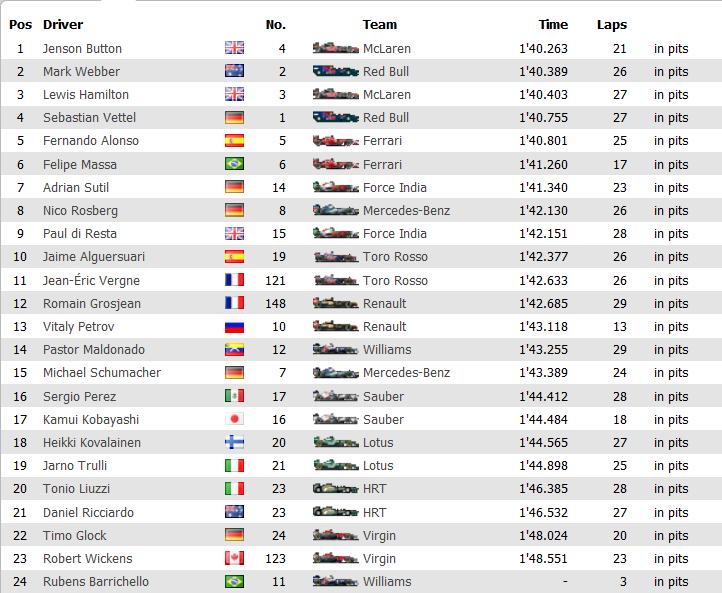 Abu Dhabi FP 1.jpg