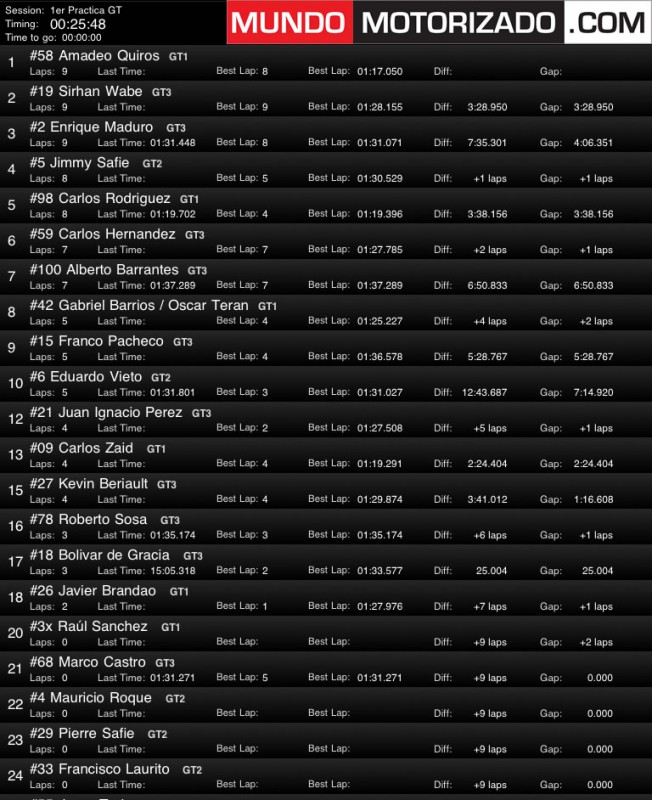 tiempos_practica1gt1.jpg