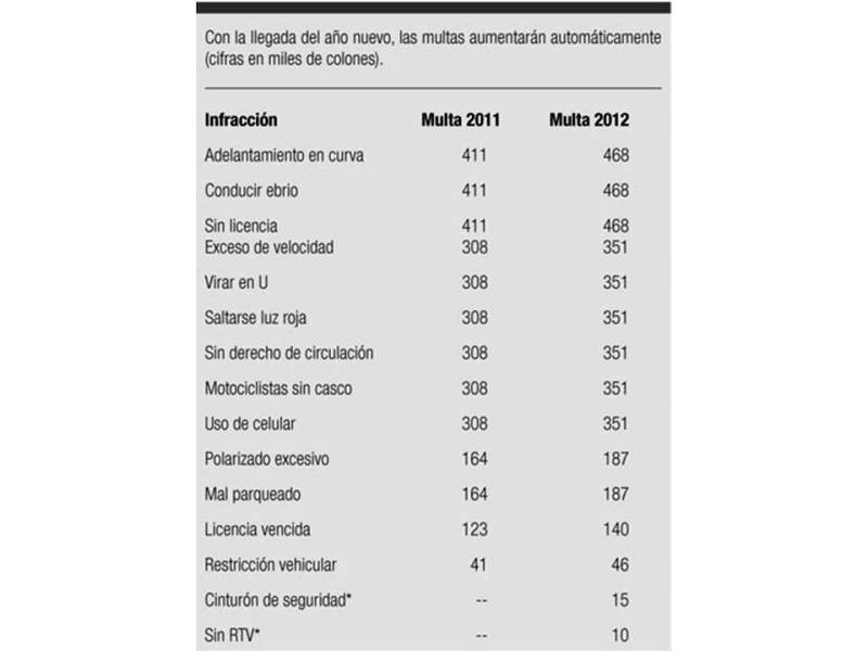 Multas 2012.jpg