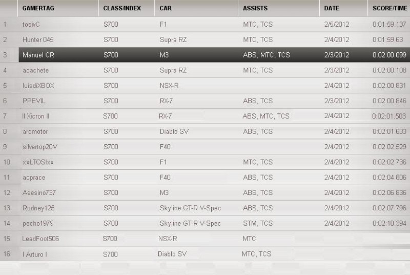 PArticipantes JGTC.JPG