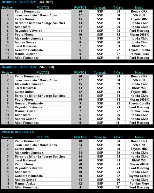Resultados 1ra Fecha.JPG