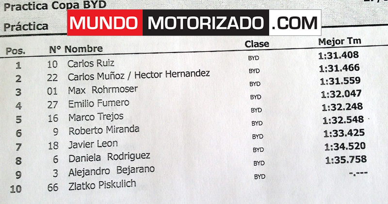 byd_practica1.jpg