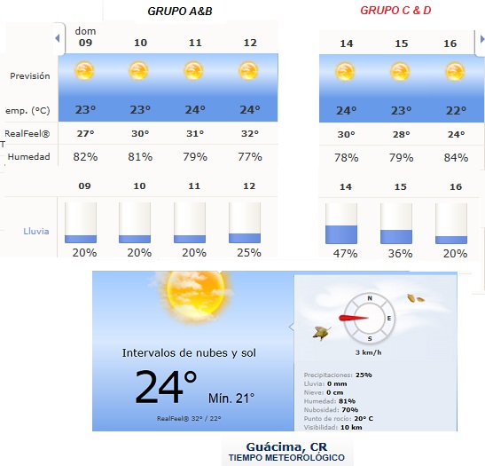 Tiempo Domingo 1ero guacima.jpg