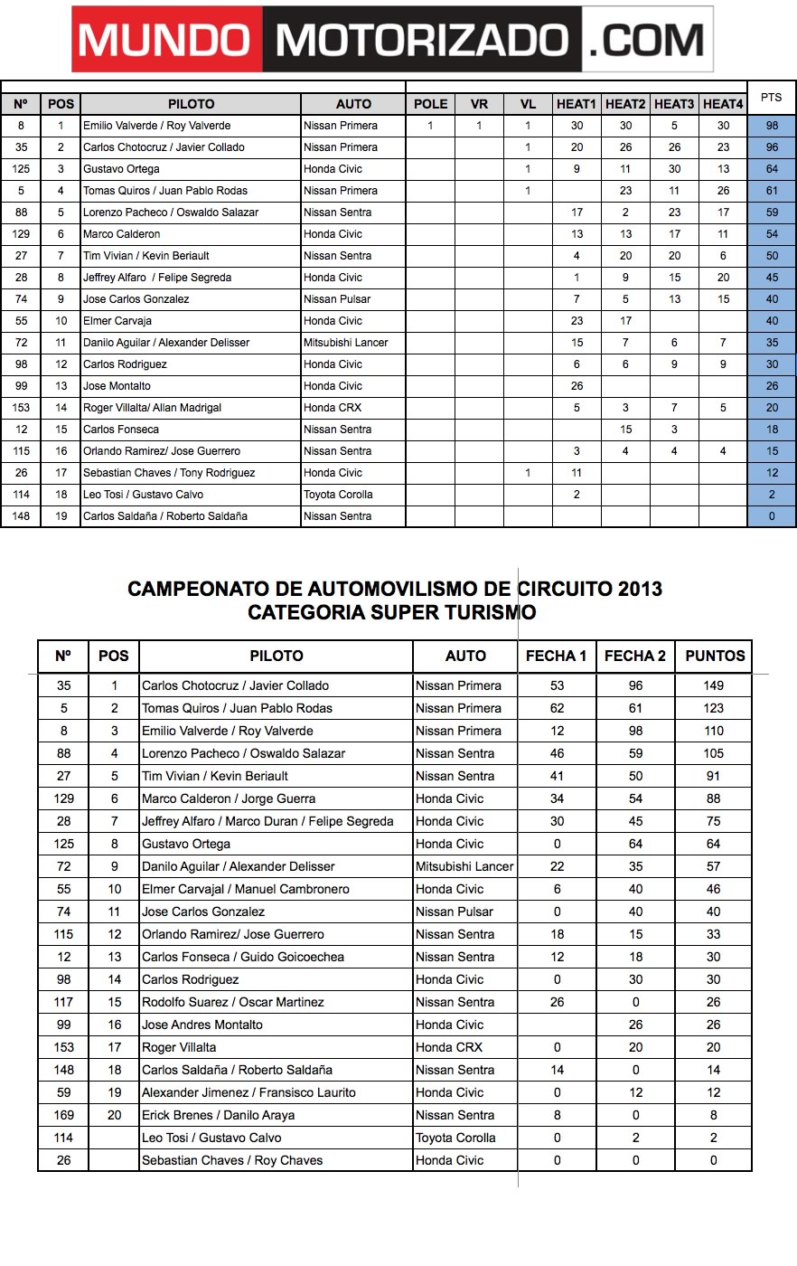 tablas_fecha2_st