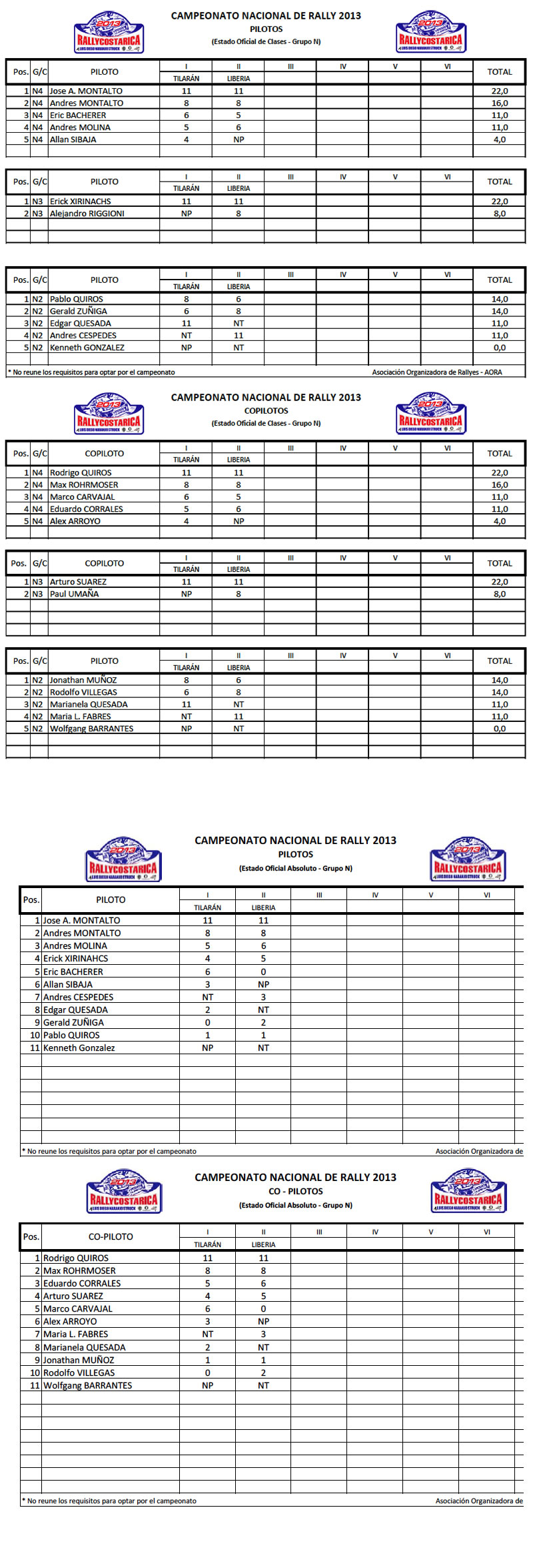 posicionesrallt
