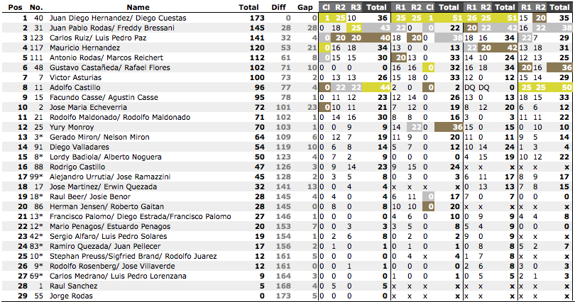 posicionesmini