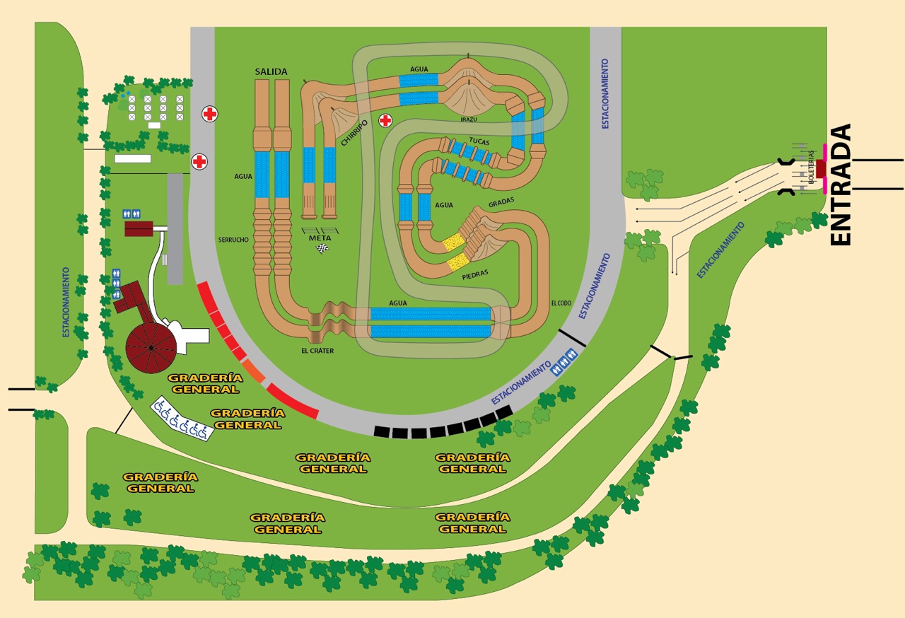 Mapa de las pruebas