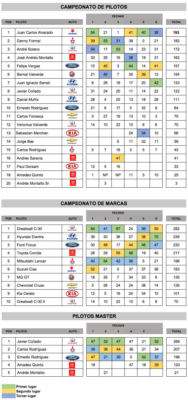 posiciones_ctcc