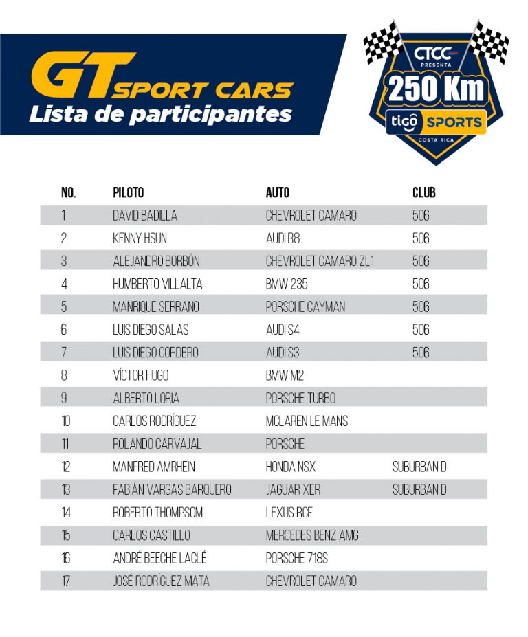 Estos son los autos que correrán la categoría GT Sports Cars