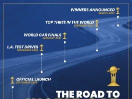 World Car Awards presenta la lista preliminar de los nominados para Auto Mundial del Año.